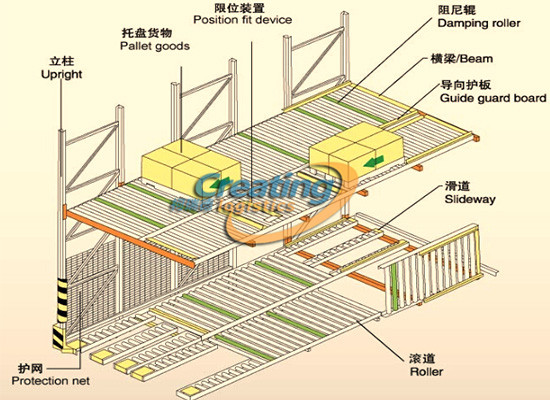 重力式货架