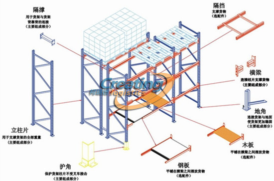 重型货架结构