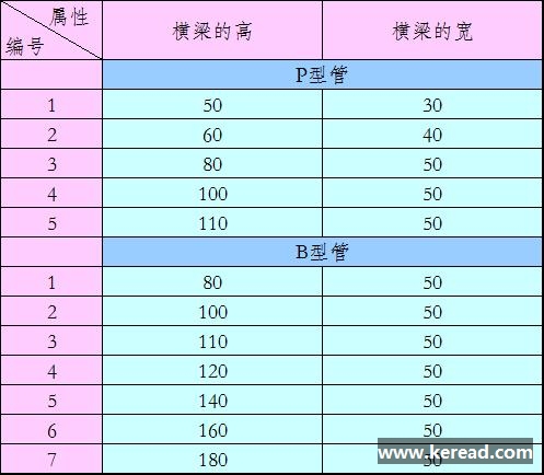 常见的横梁尺寸规格