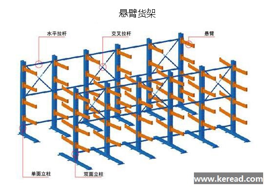 悬臂货架：长杆件物料存储的最佳选择