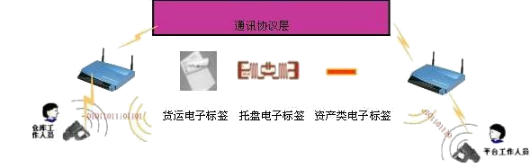 网络系统