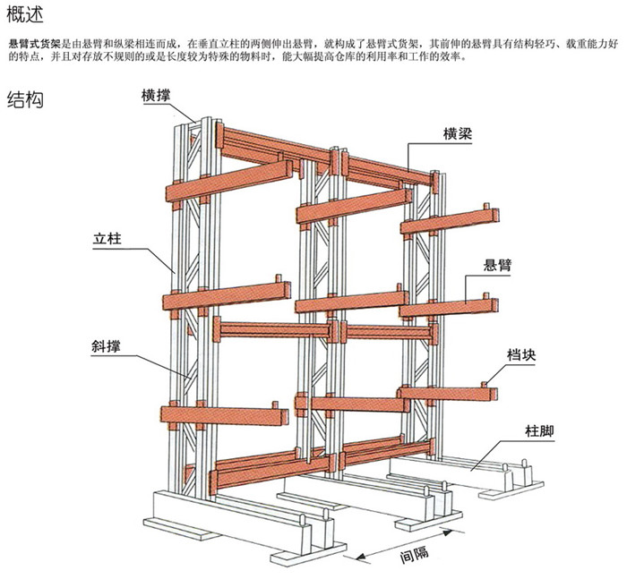 悬臂货架示意图